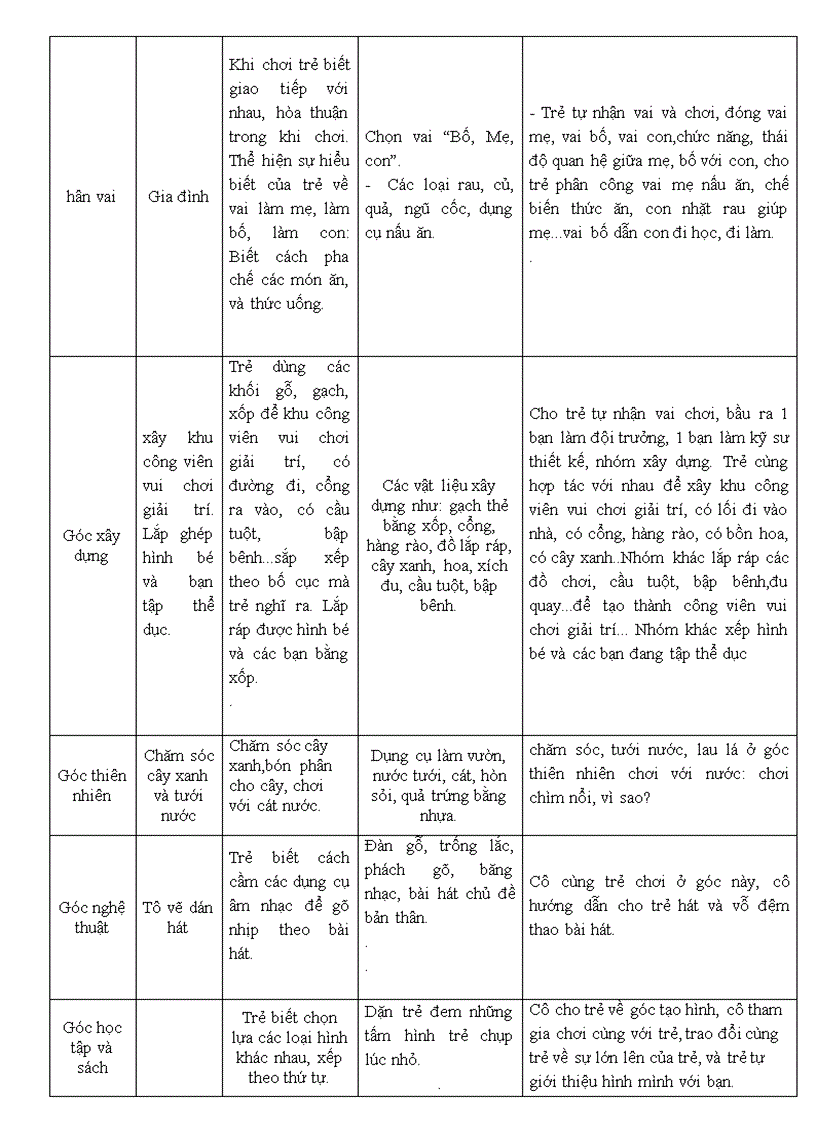 image for page Giao an chu de ban than la