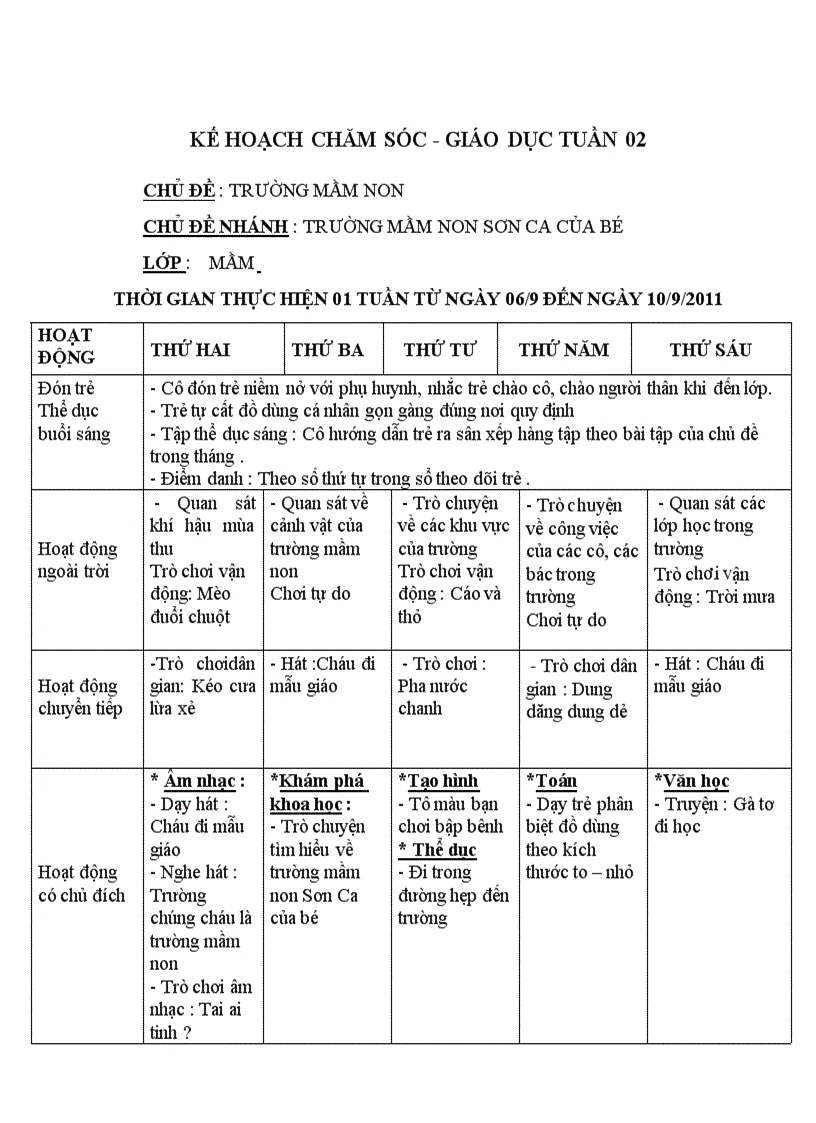 image for page Giao an chu de mam non