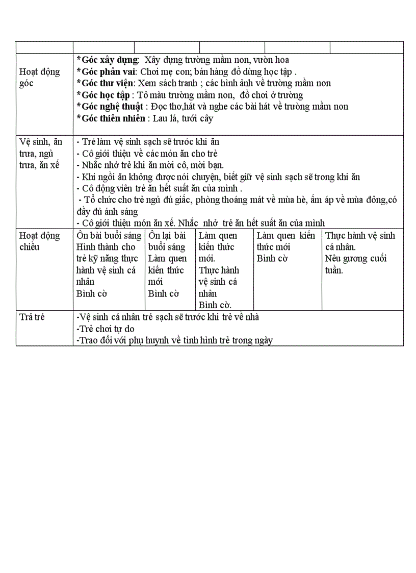 image for page Giao an chu de mam non