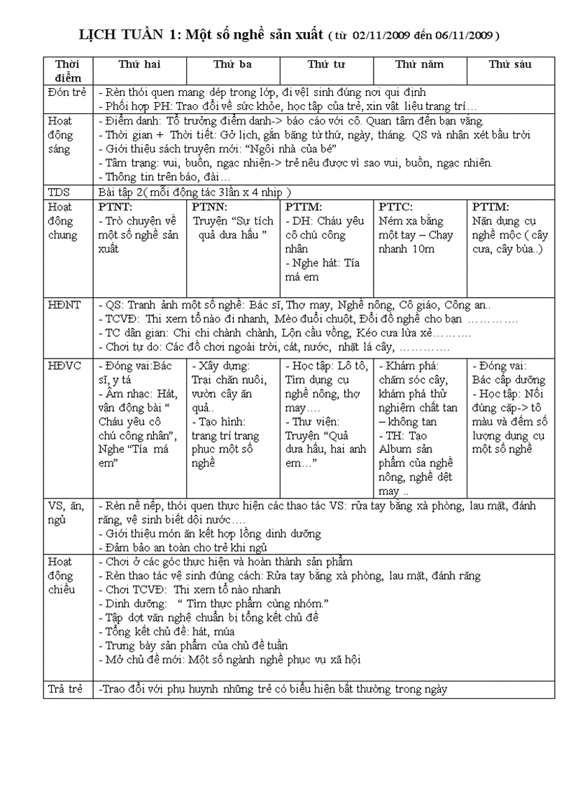 image for page Giáo án chủ đề ngành nghề