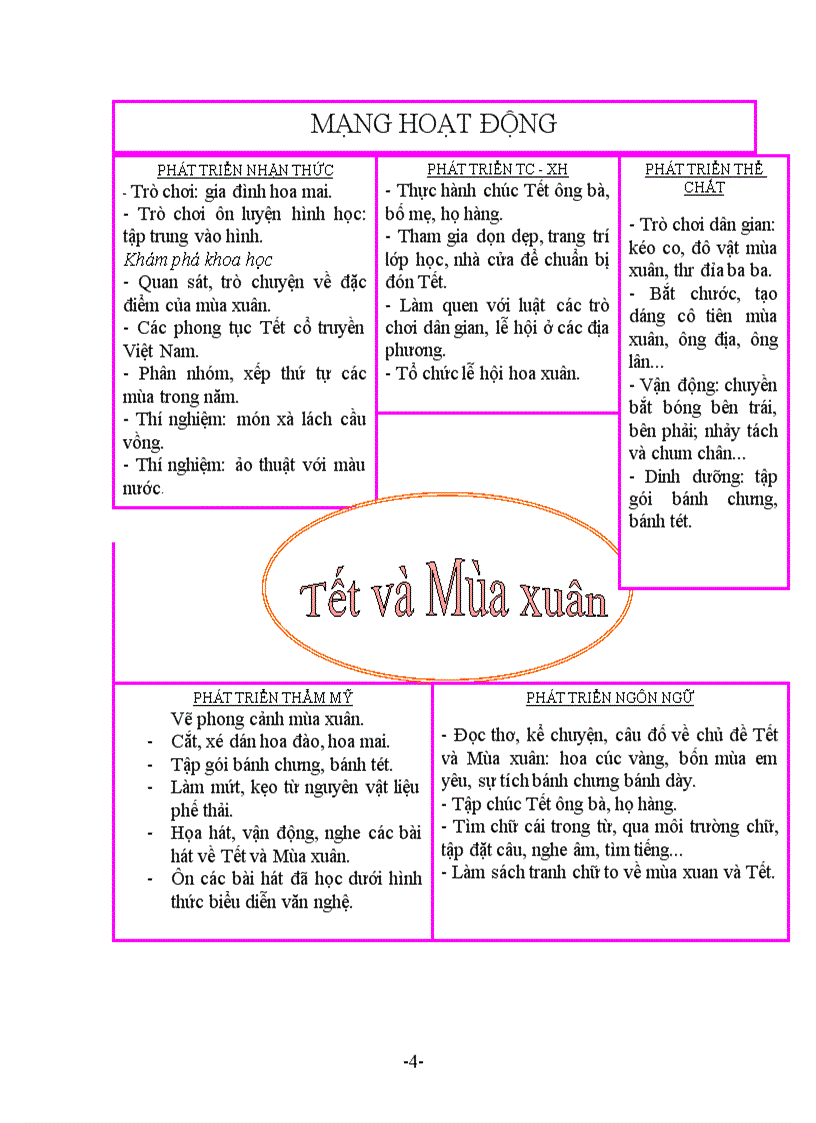 image for page Giao an chu de TET MUA XUAN