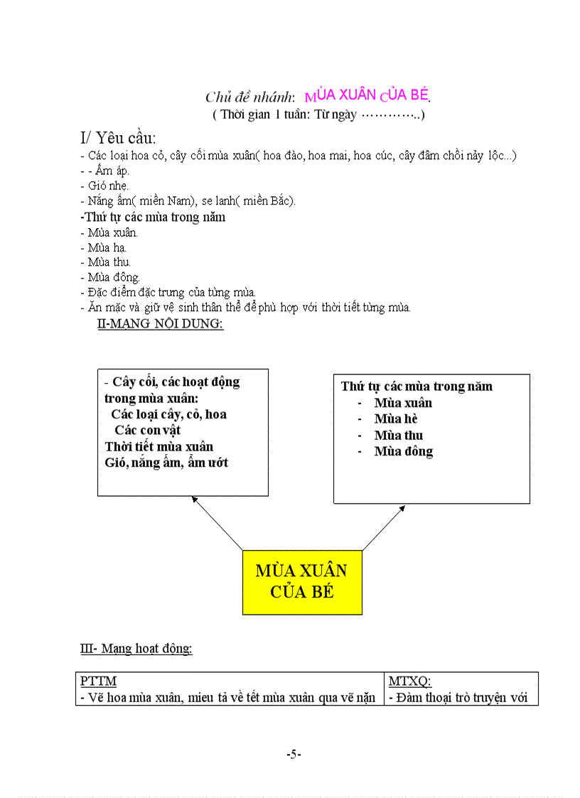 image for page Giao an chu de TET MUA XUAN