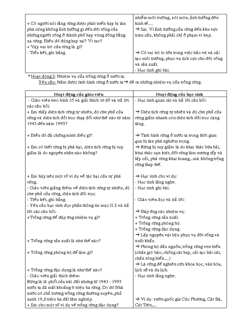 image for page Giáo án công nghệ