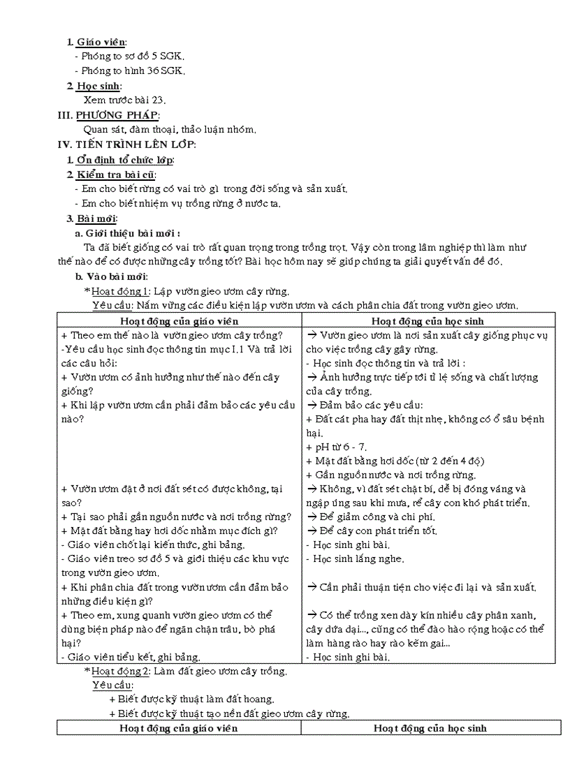 image for page Giáo án công nghệ