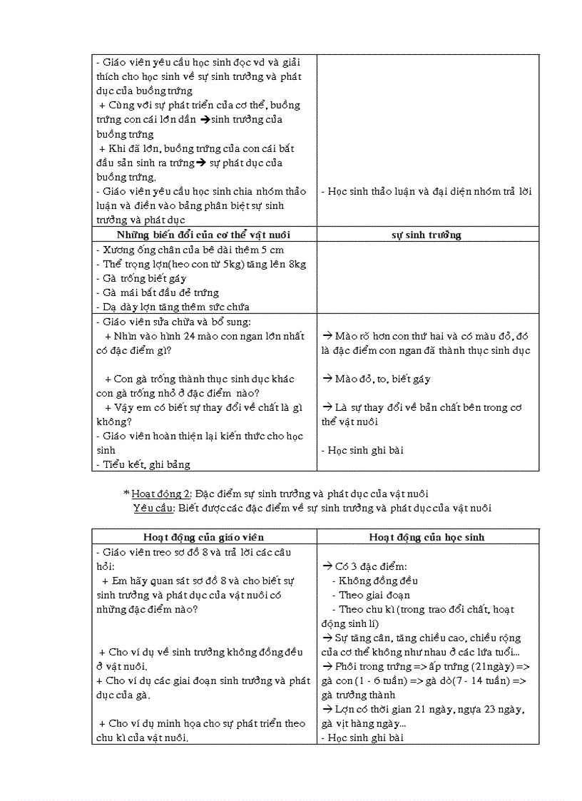 image for page Giáo án công nghệ