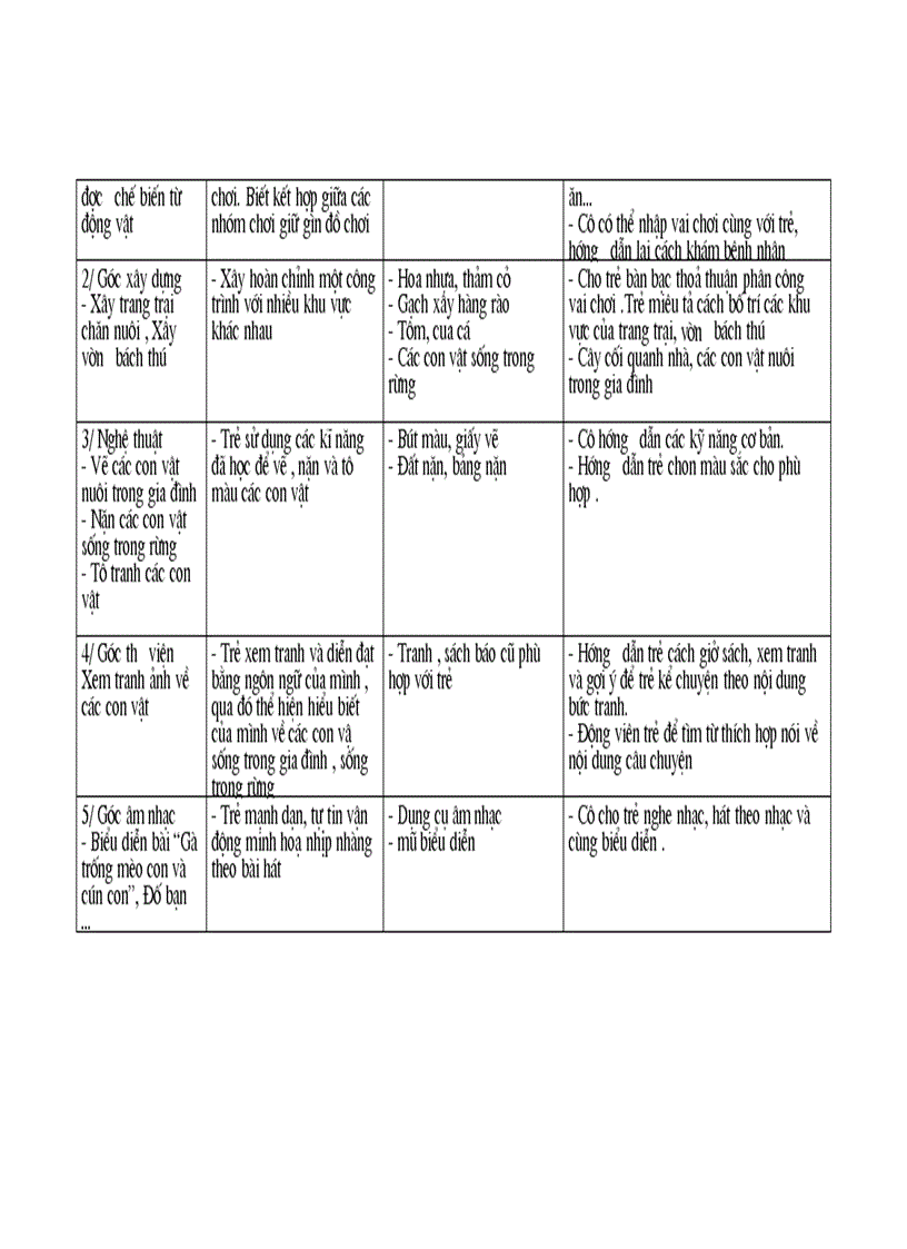 image for page Giao an dong dong vat