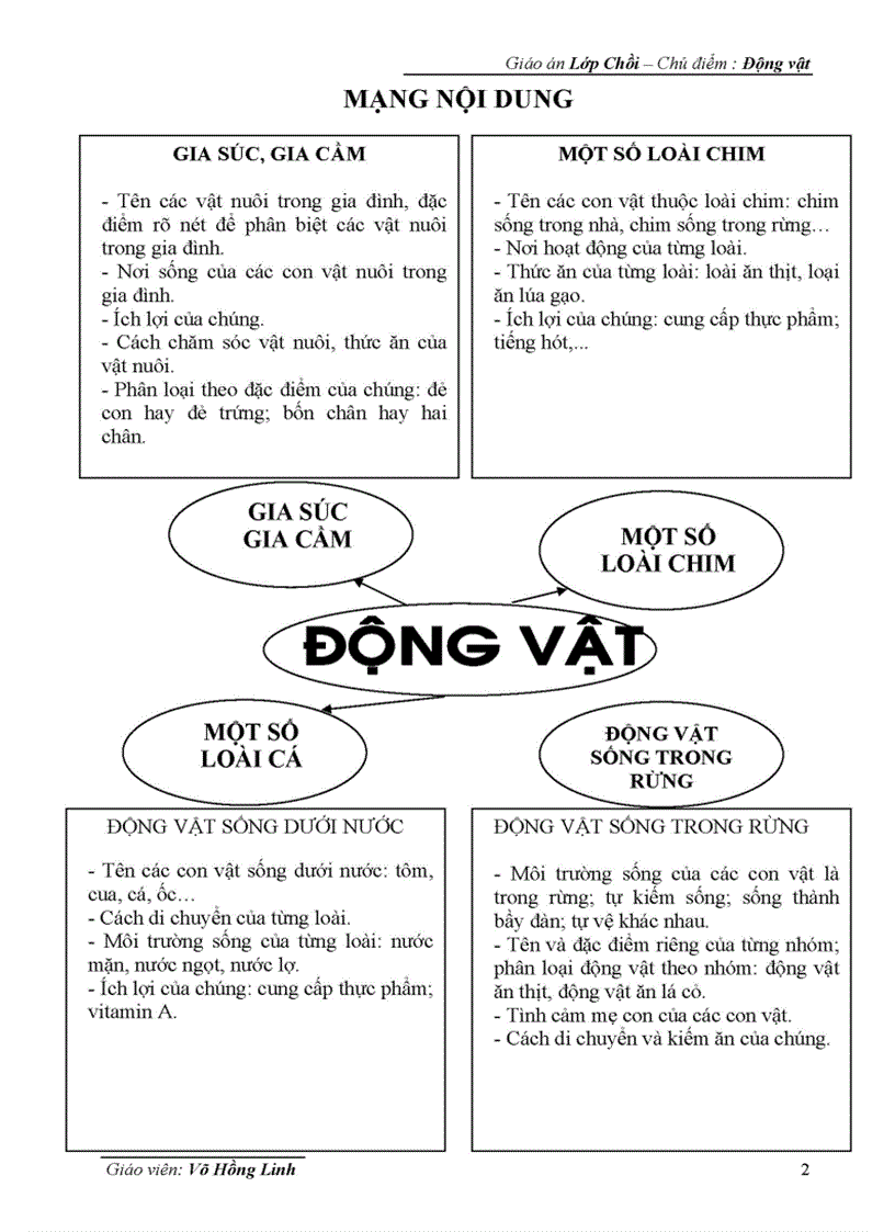 image for page Giáo án Động vật đổi mới