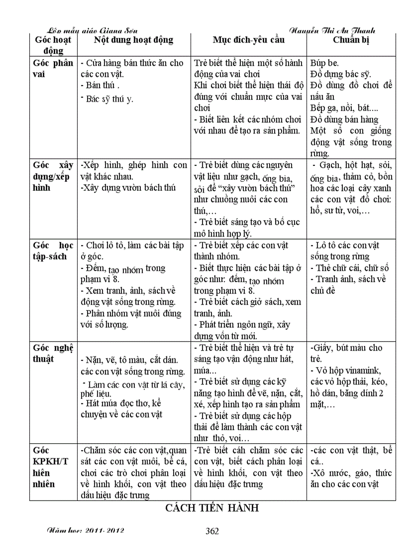 image for page Giáo án động vật sống trong rừng 5 tuổi