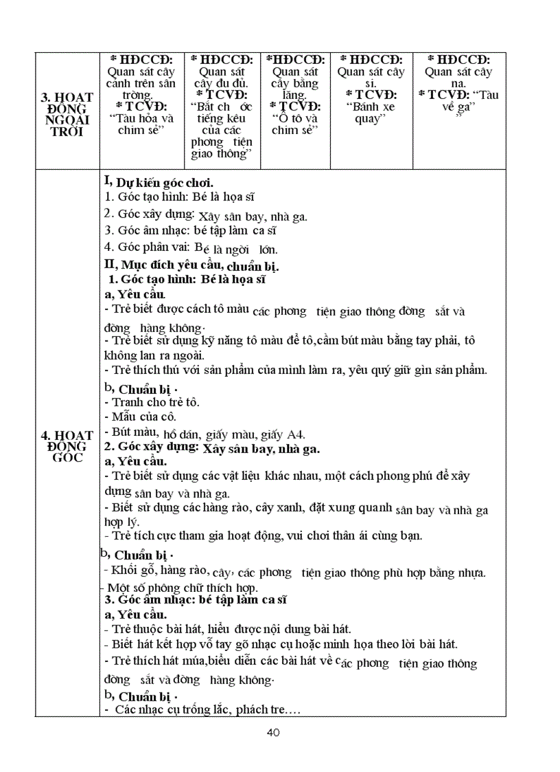 image for page Giao an giao thong luu thoa