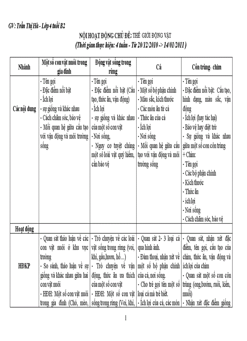 image for page Giáo an hoạt động học