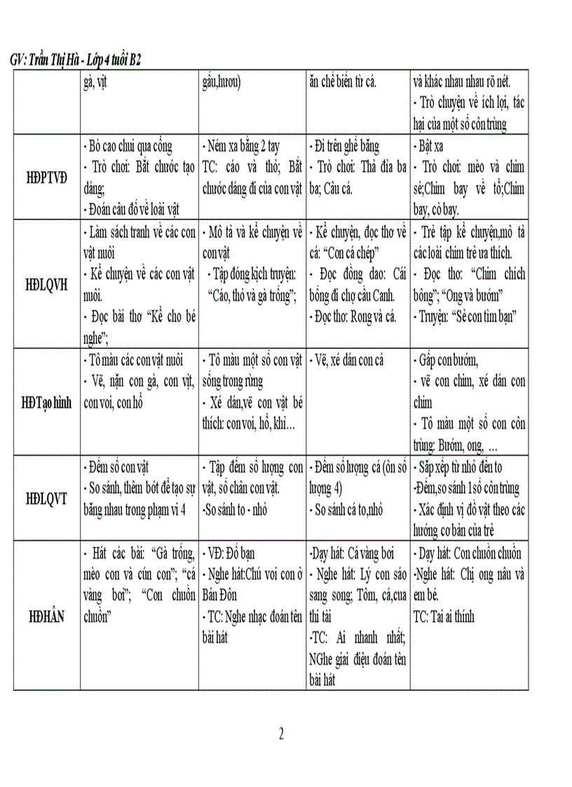 Giáo an hoạt động học