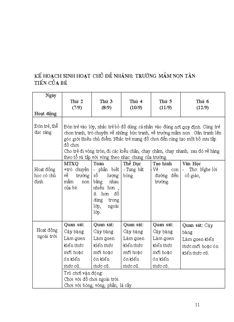 image for page Giao an lop choi day du nhat ne cac ban chuong trinh moi