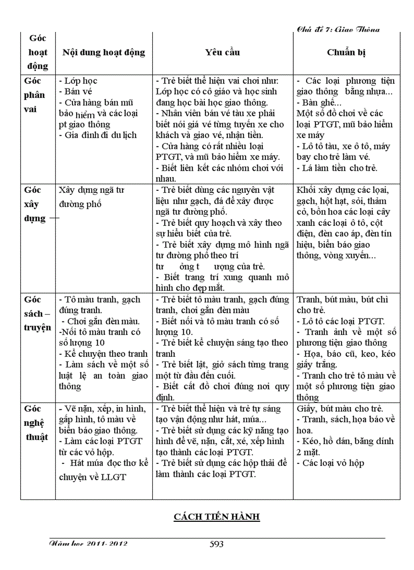 image for page Giáo an luật lệ giao thông 5 tuổi