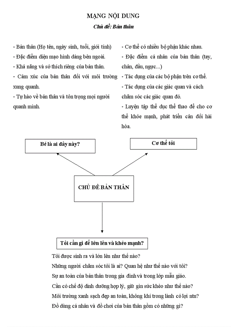 image for page Giáo án Mẫu giáo lón tuần 6