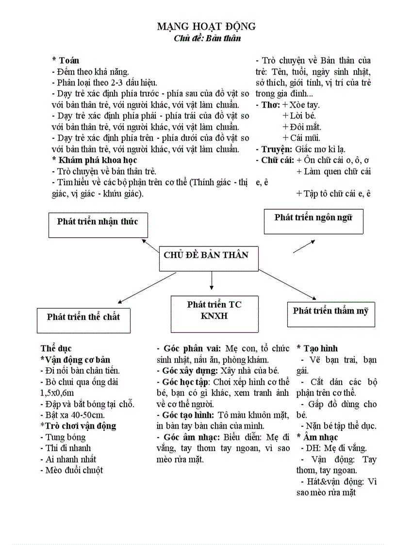 Giáo án Mẫu giáo lón tuần 6