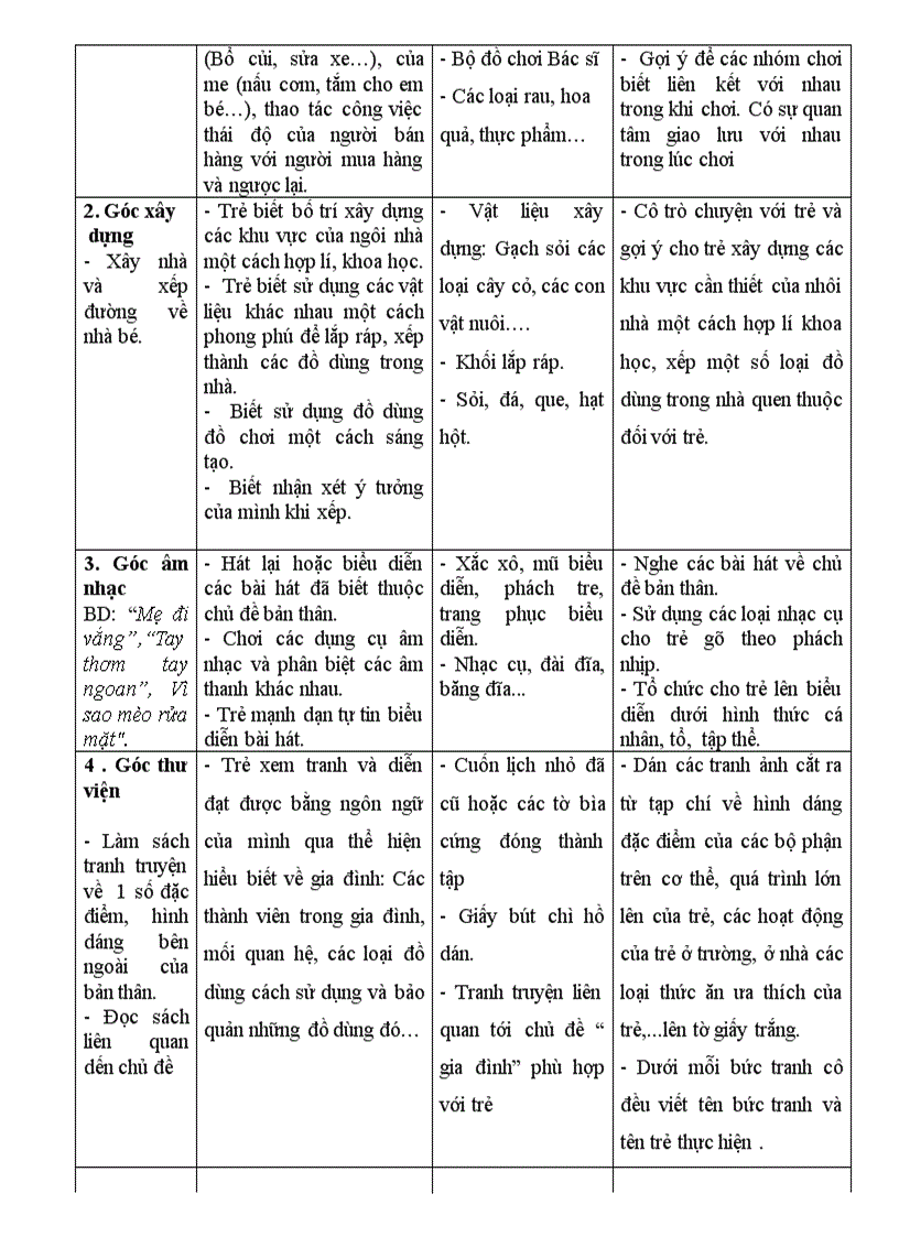 image for page Giáo án Mẫu giáo lón tuần 6