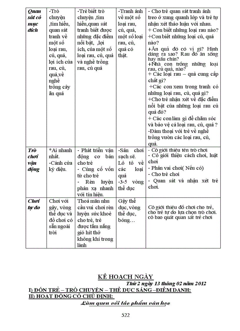 Giáo án một số loại rau quả 5 tuổi