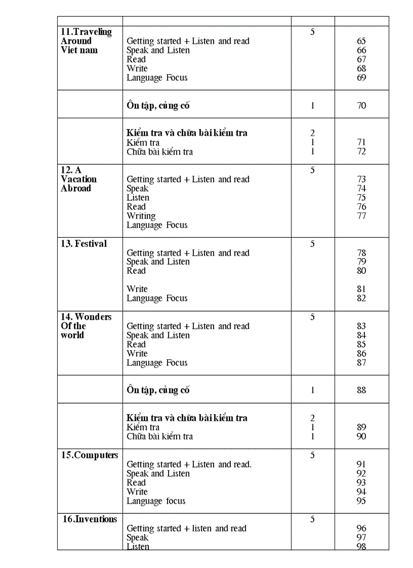 image for page Giao an tieng anh 8 Theo PPCT moi