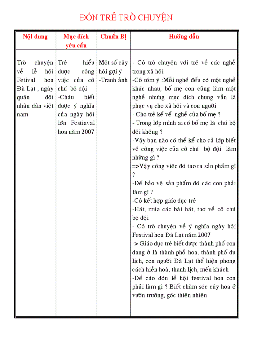 image for page Giao an tuan 1 3 5 chu de ptgt hoan chinh