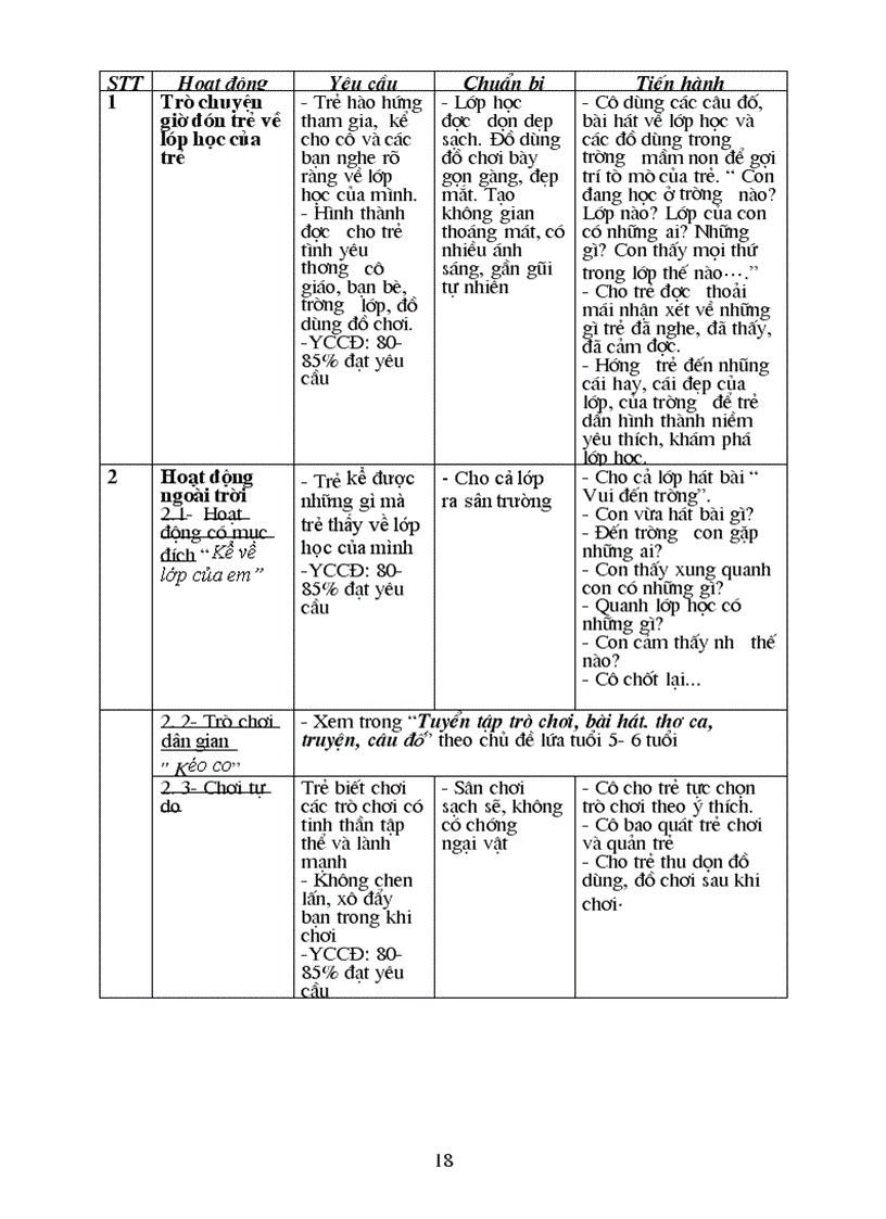 image for page Giáo án tuần 2 chủ điểm 1