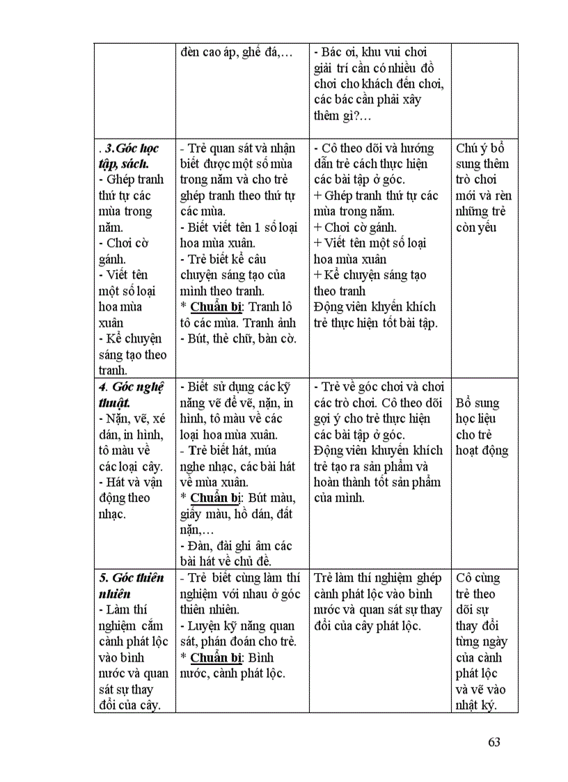 image for page Giao an u u