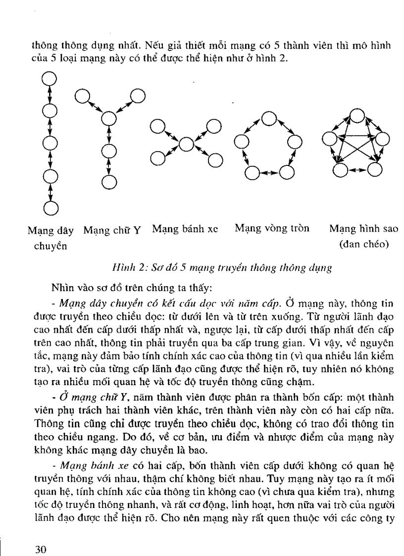 image for page Giao trinh ky nang giao tiep