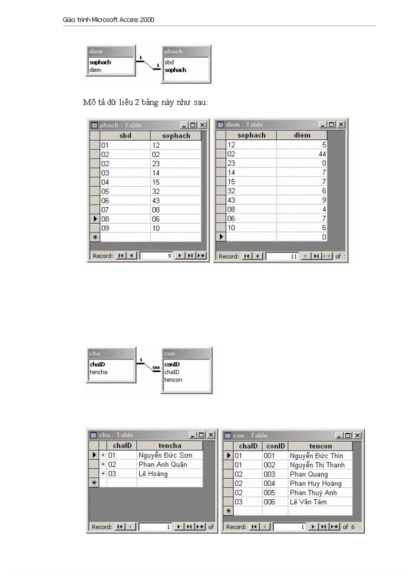 image for page Giao trinh Microsoft Access 2000