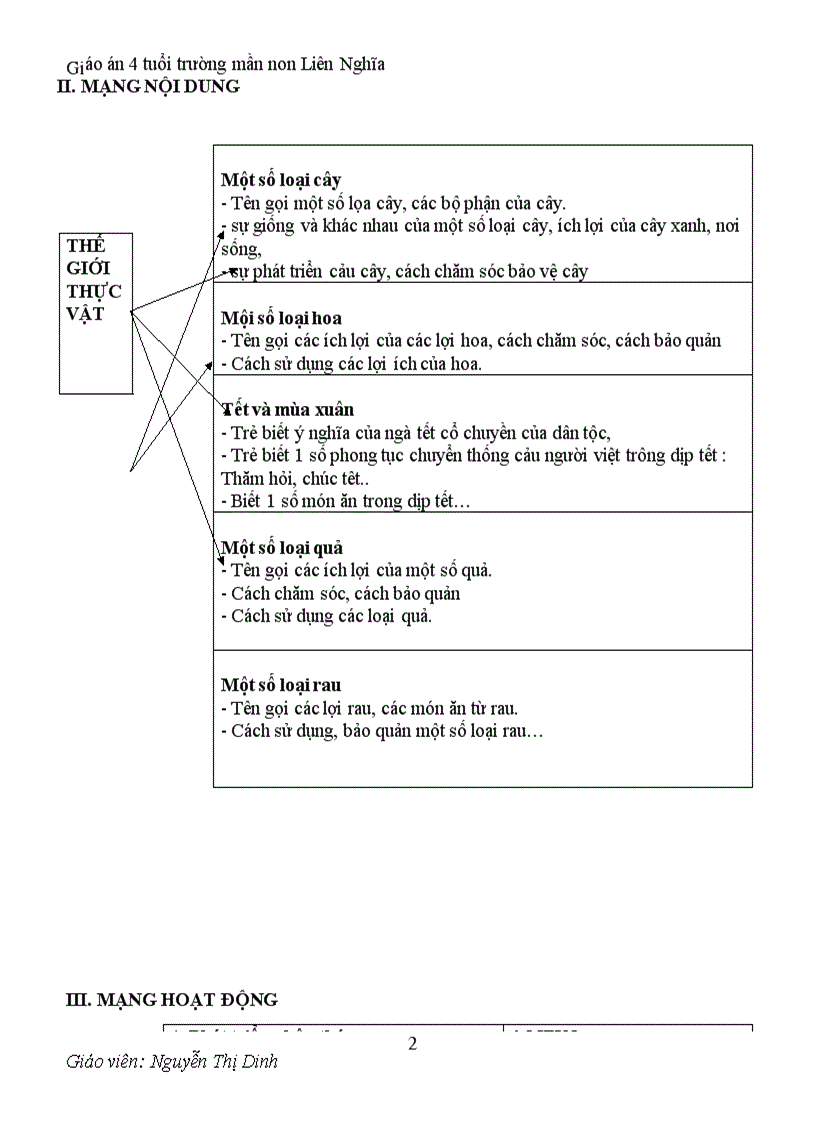 image for page Giáo án chủ đề cây xanh 1