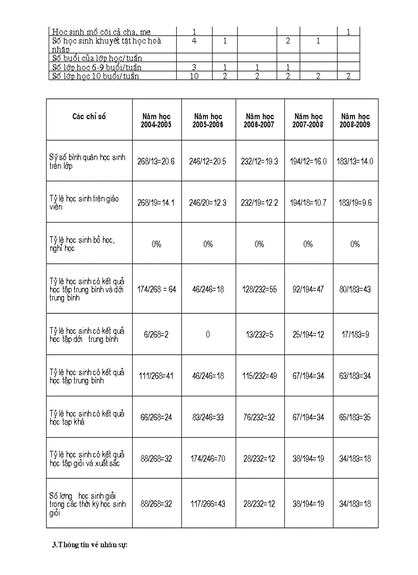 image for page Ho so kdcl