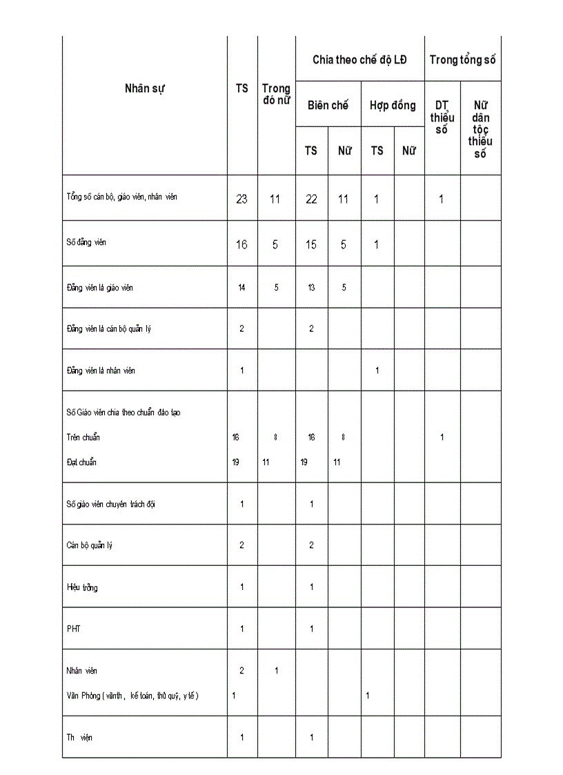image for page Ho so kdcl