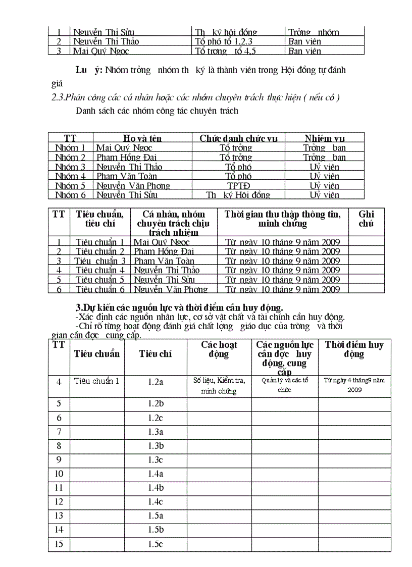 image for page Ho so kdcl