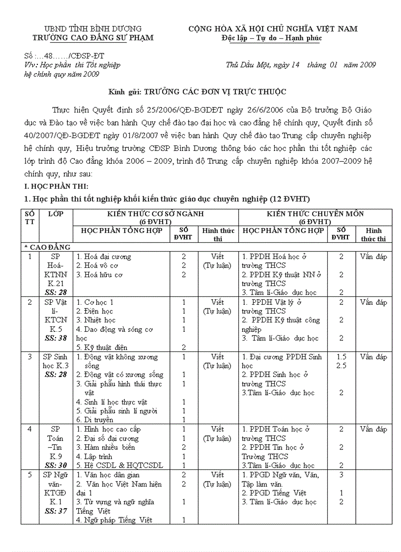 image for page Học phần thi tốt nghiệp SP năm học 2008 2009