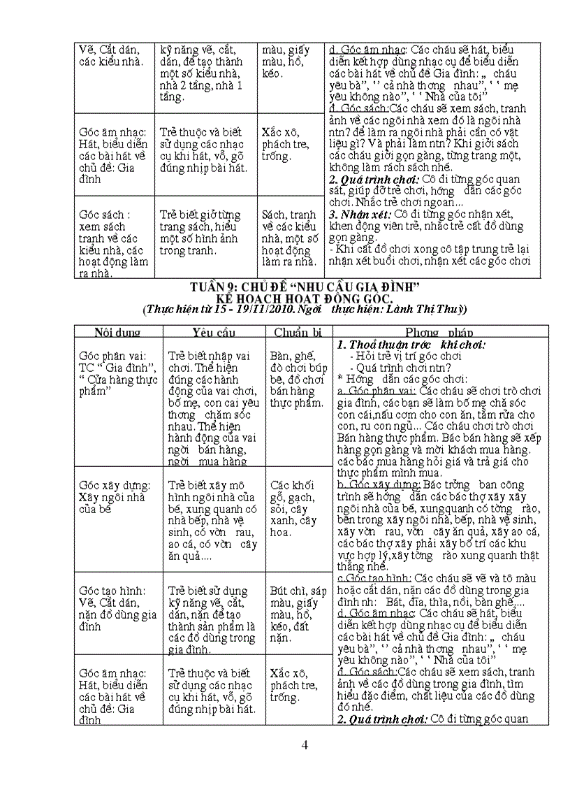 image for page Hoạt động góc 1