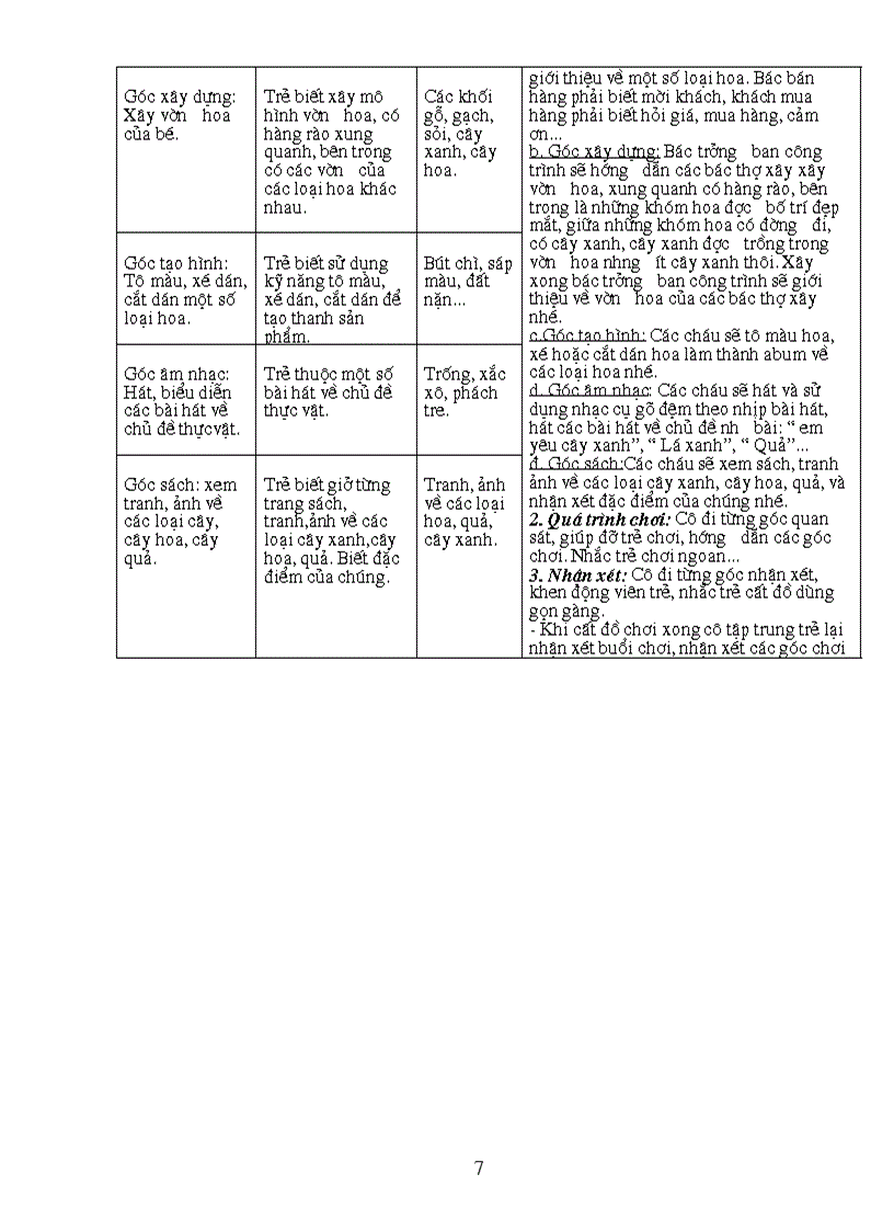 image for page Hoạt động góc 1