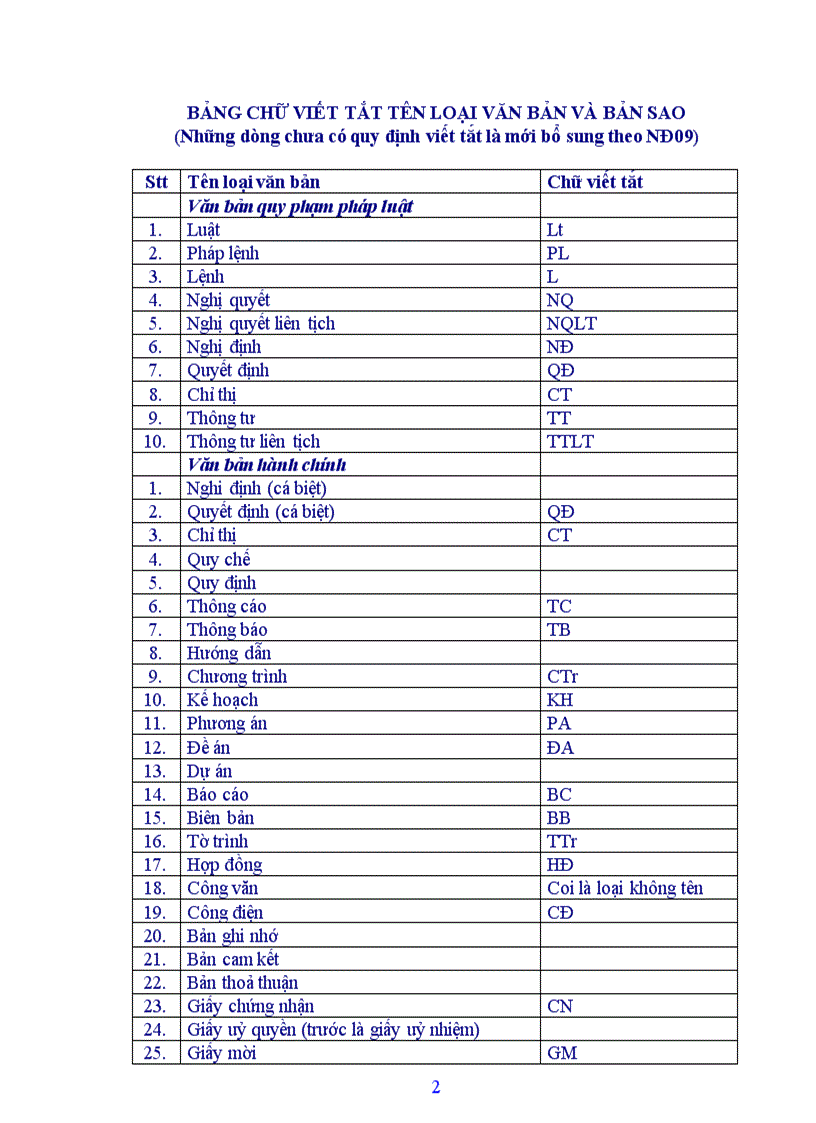 image for page Hướng dẫn cách trình bày văn bản