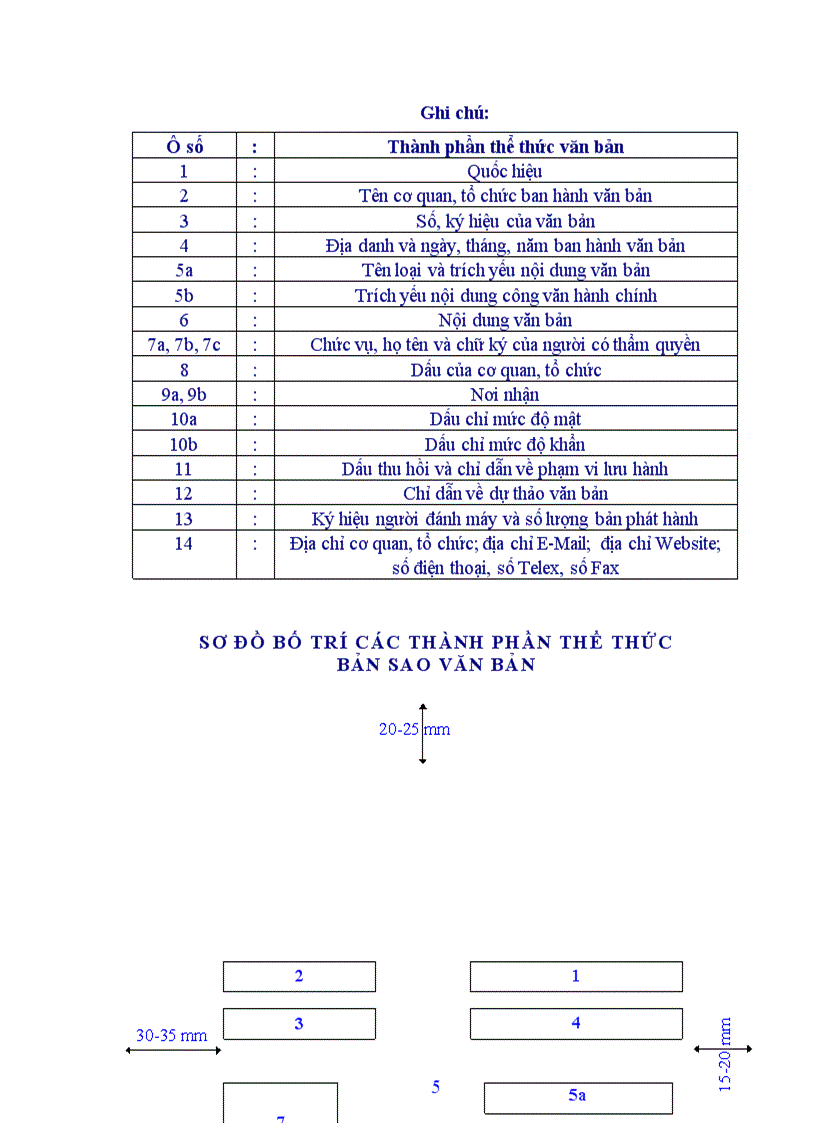 image for page Hướng dẫn cách trình bày văn bản