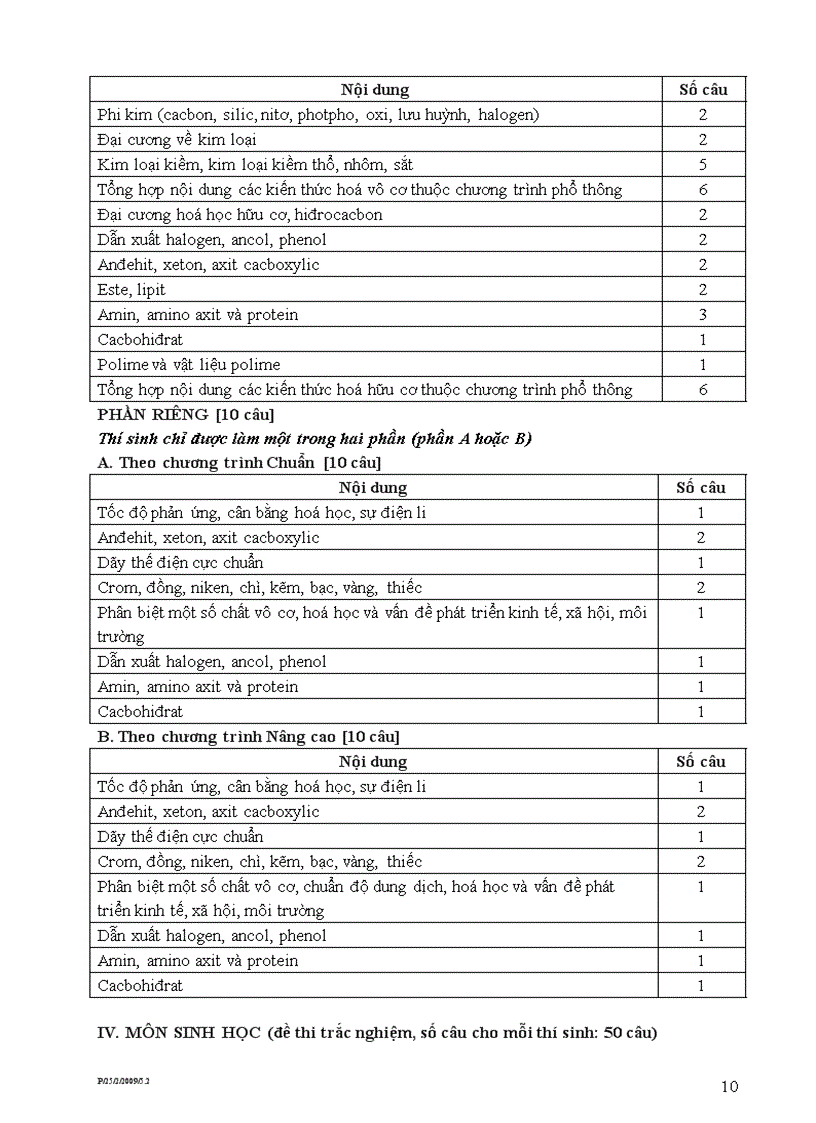 image for page Hướng dẫn đề thi TS VLVH