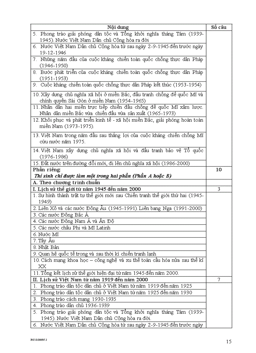 image for page Hướng dẫn đề thi TS VLVH