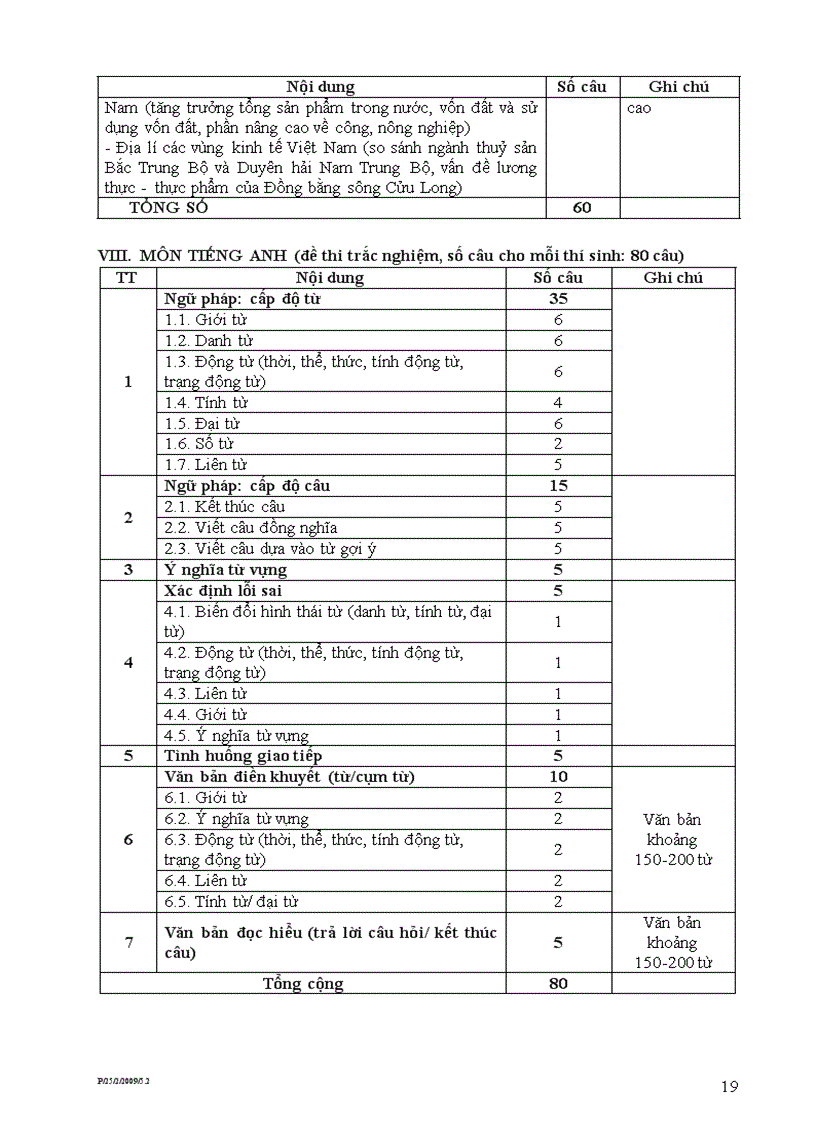 image for page Hướng dẫn đề thi TS VLVH