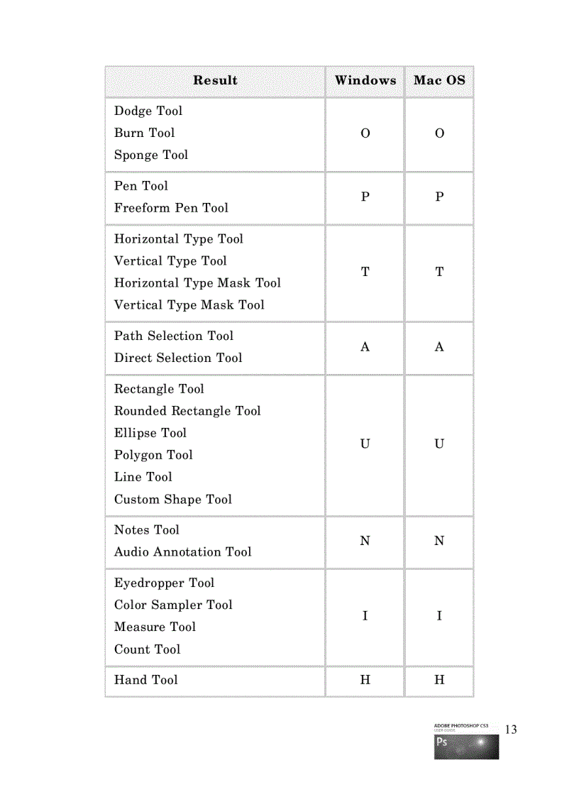 image for page Huong dan hoc Photoshop CS3