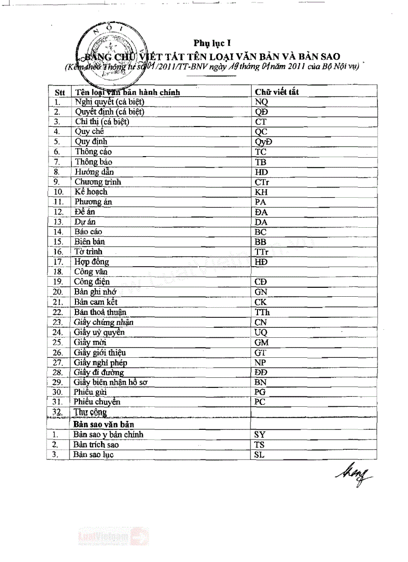 image for page Hướng dẫn soạn thảo văn bản hành chính