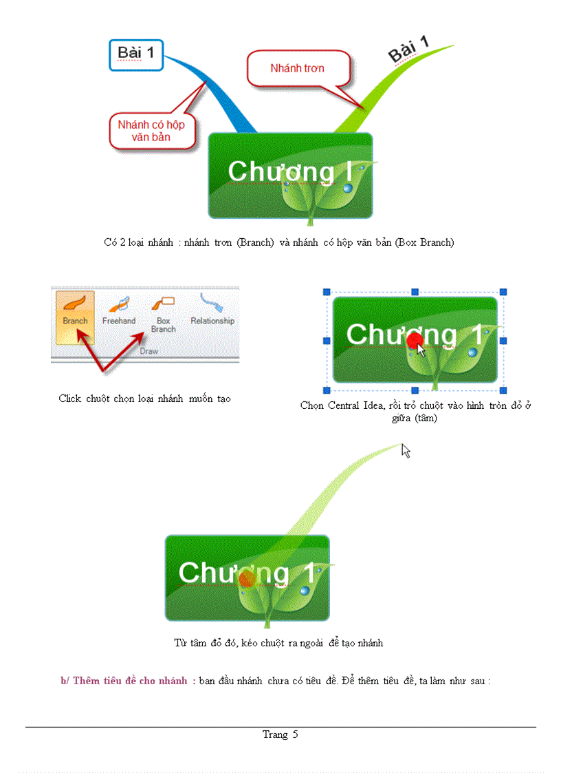 image for page Hướng dẩn sử dụng imindMap