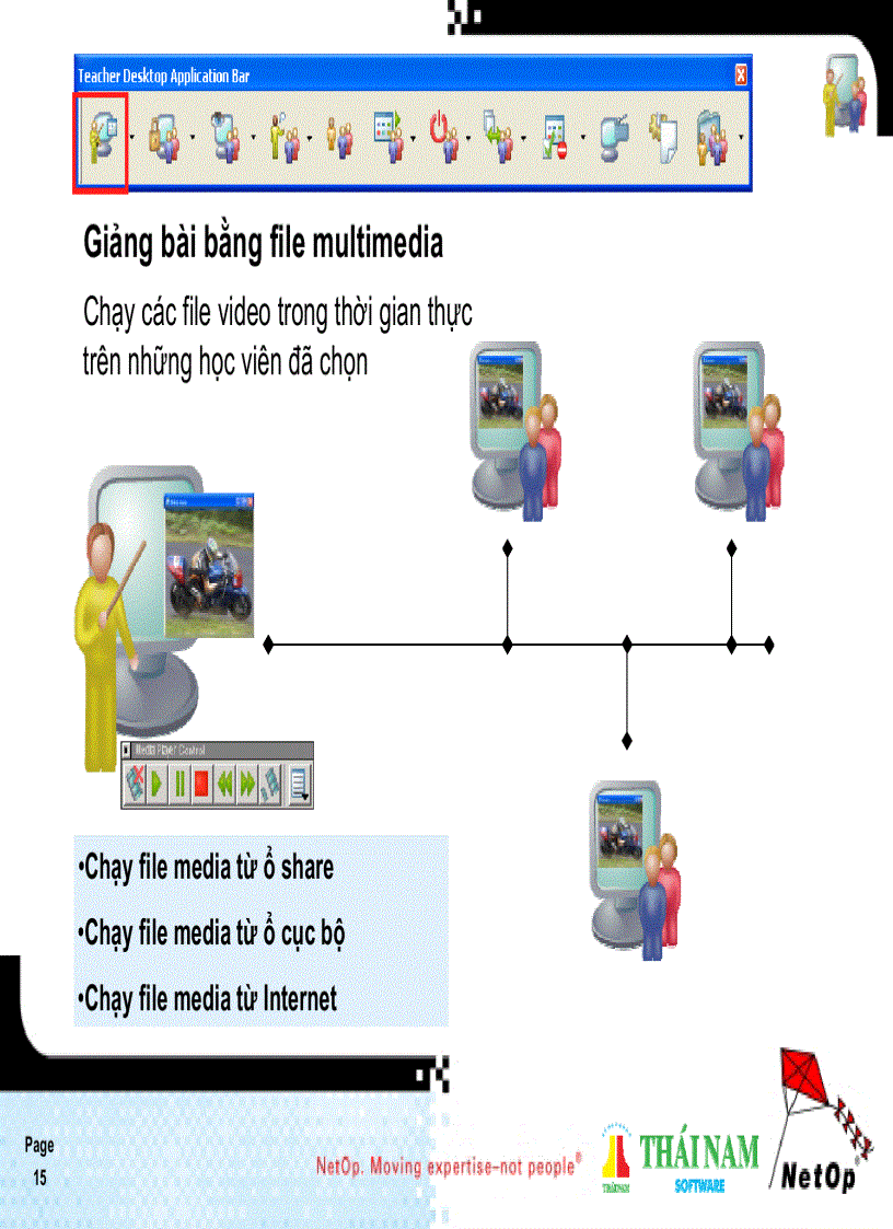 image for page Hướng dẫn sử dụng Netop School