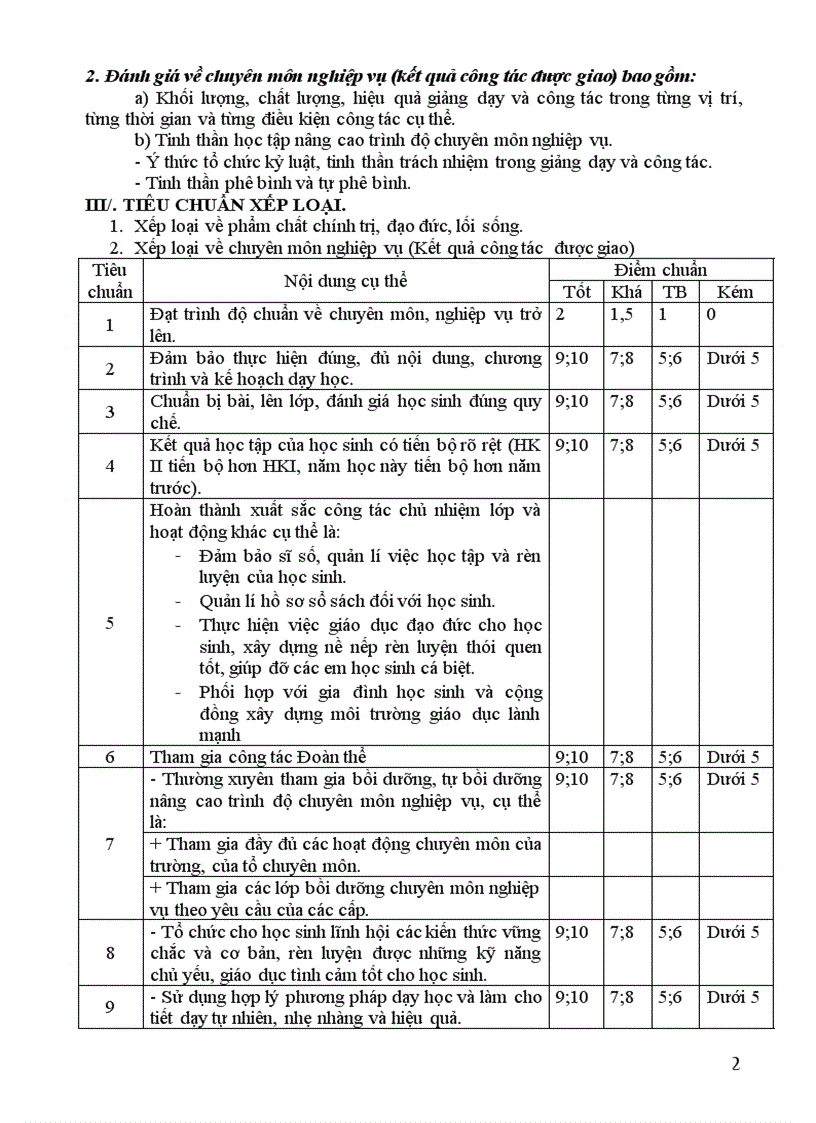 image for page Hướng dẫn tổ đánh giá XL GV theo QD6