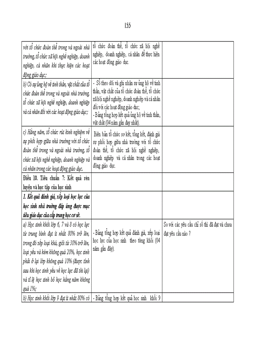image for page Huongdan kiẻm định CL GD