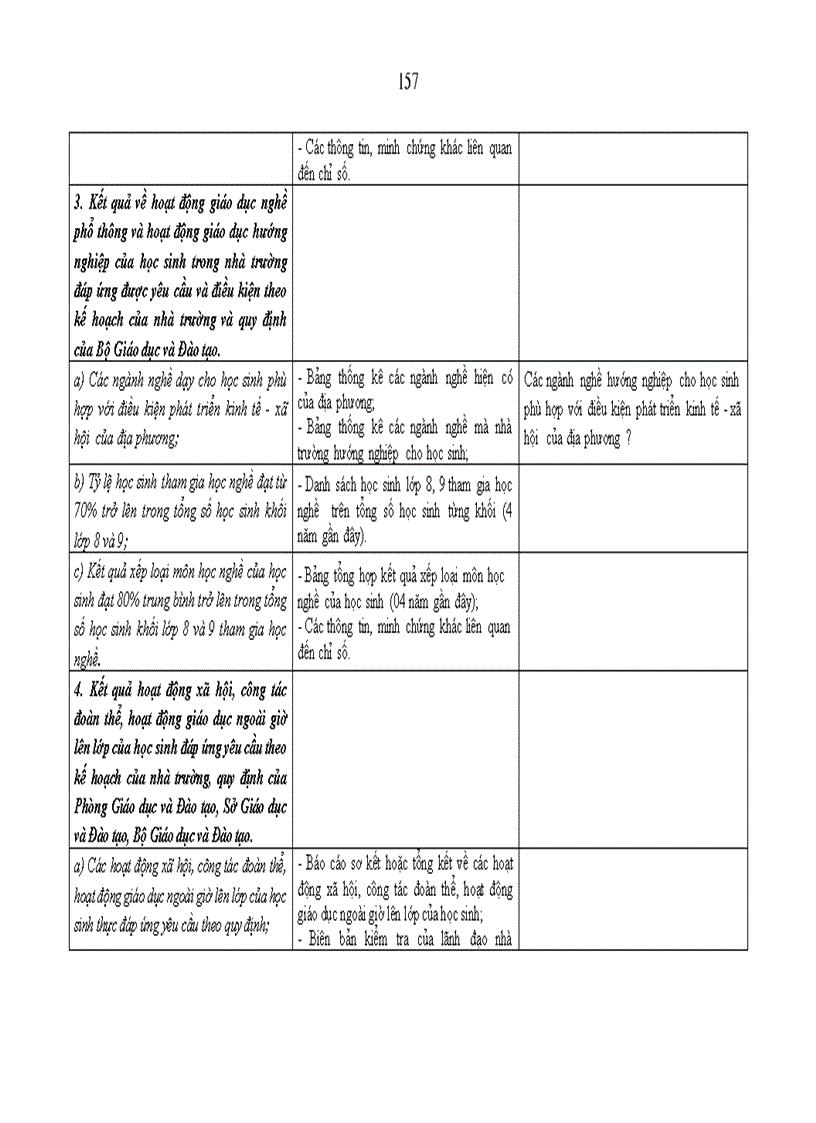 image for page Huongdan kiẻm định CL GD