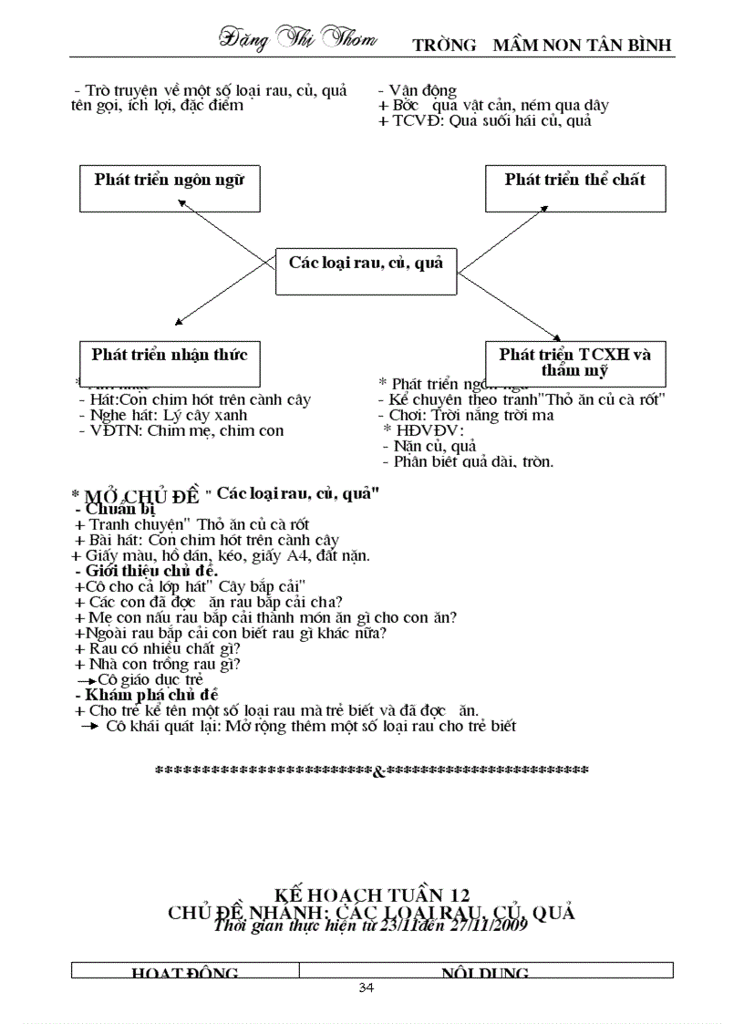 image for page Kế hoạch 24 36 tháng