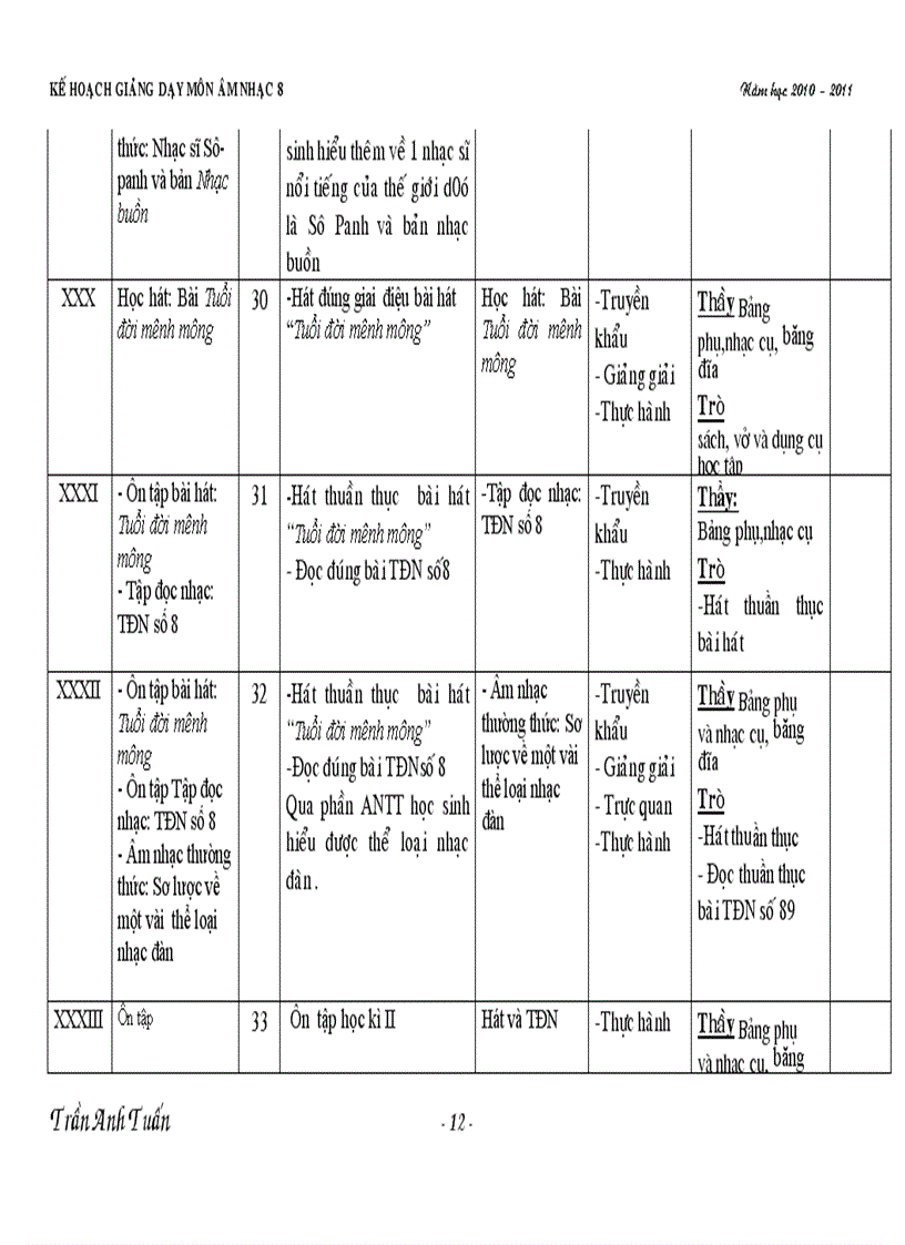 image for page Ke hoach am nhac 8