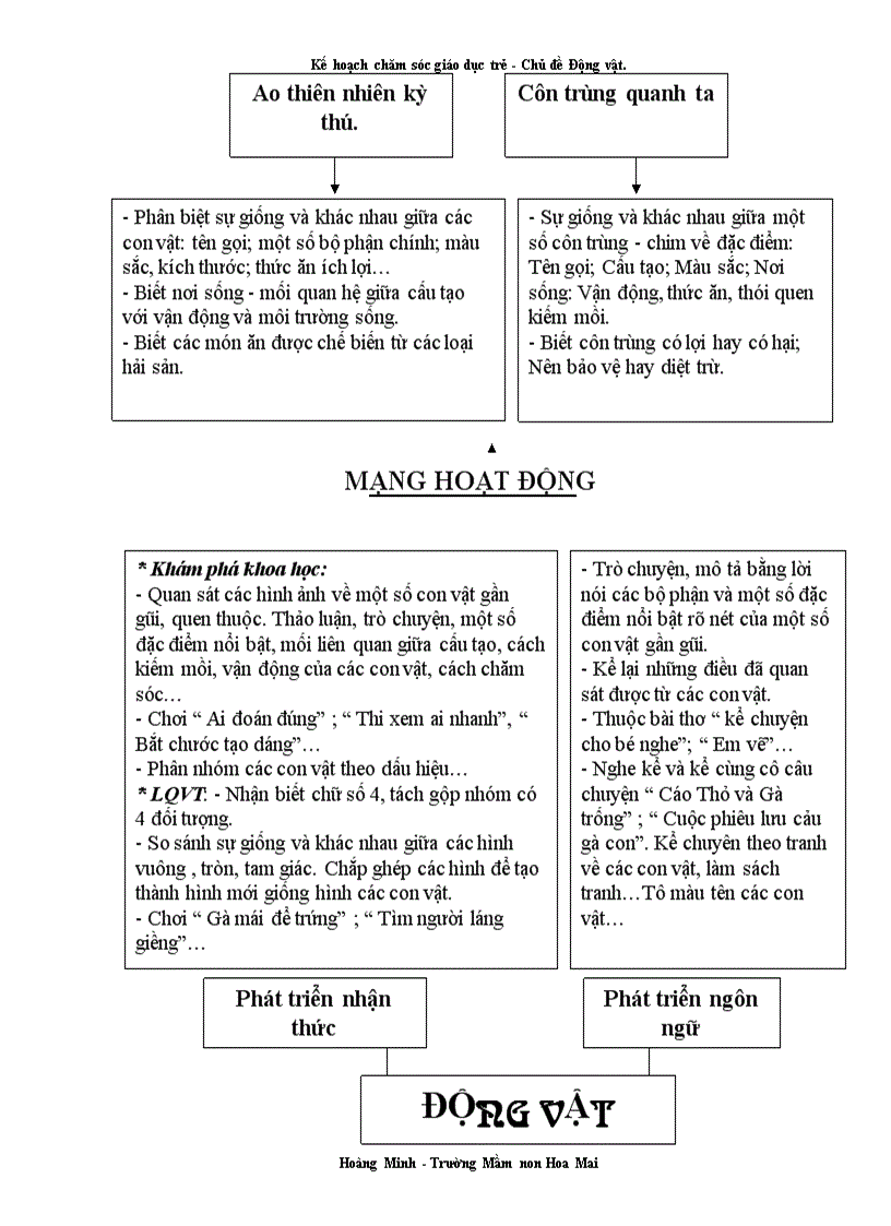 image for page Kế hoạch bài soạn chủ đề Động vật