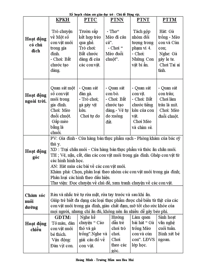 image for page Kế hoạch bài soạn chủ đề Động vật